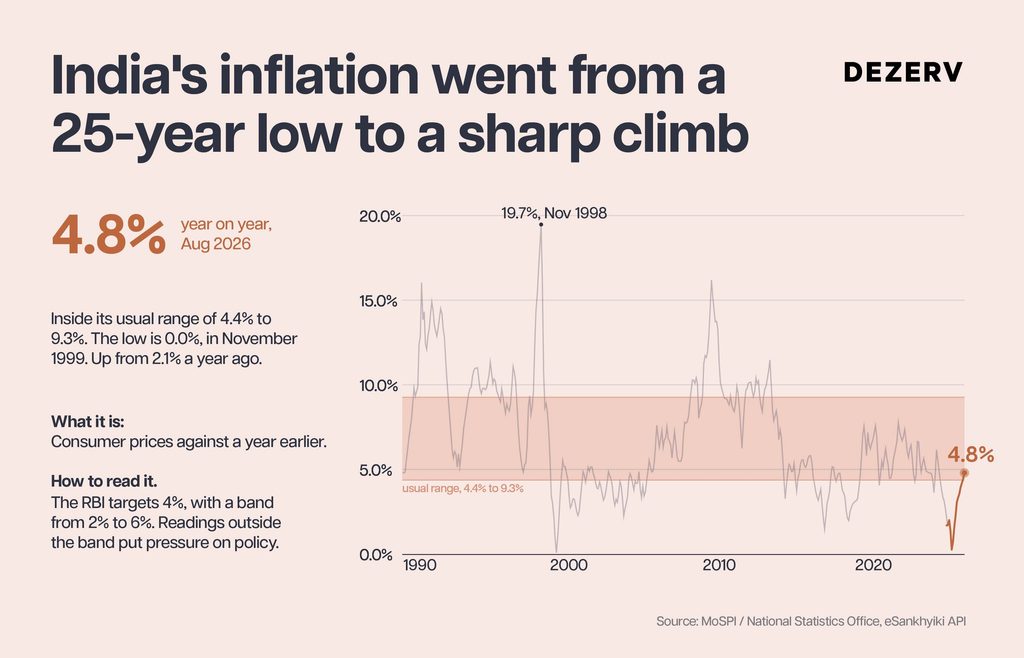 Why everything is getting costlier again 1 272 inflation 1