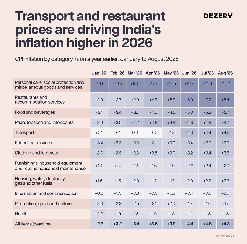 Why everything is getting costlier again 2 272 inflation 2