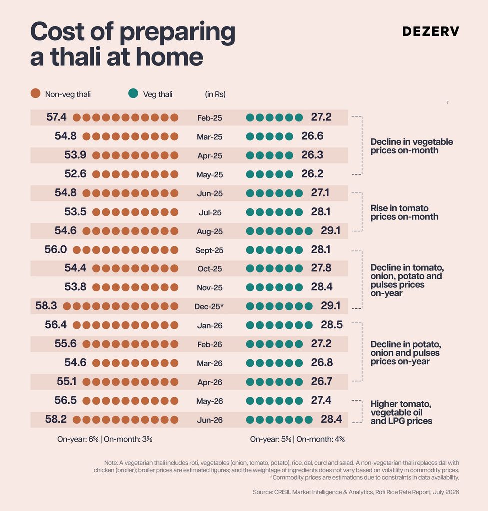 Why everything is getting costlier again 5 272 inflation 5